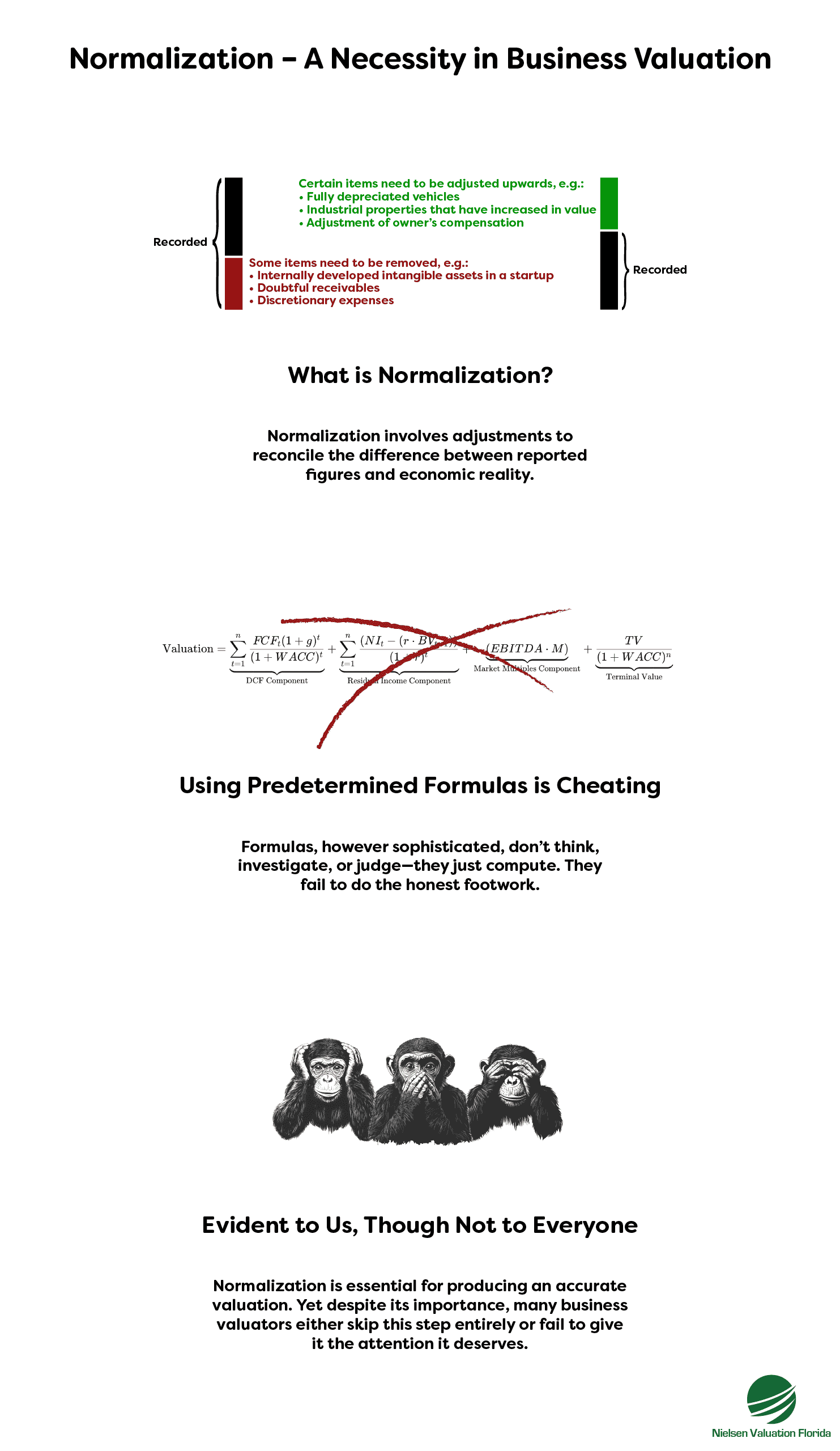 An illustration demonstrating the importance of normalization adjustments in business valuations.