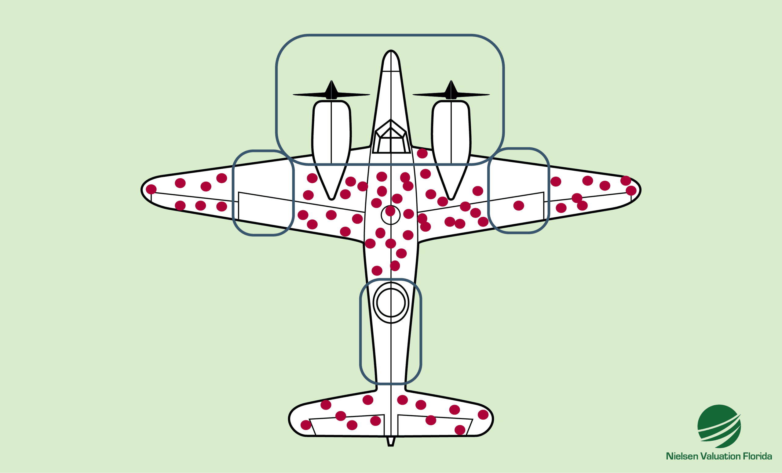 An illustration using a World War II airplane to demonstrate how survivorship bias can distort the perception of startup company valuations.