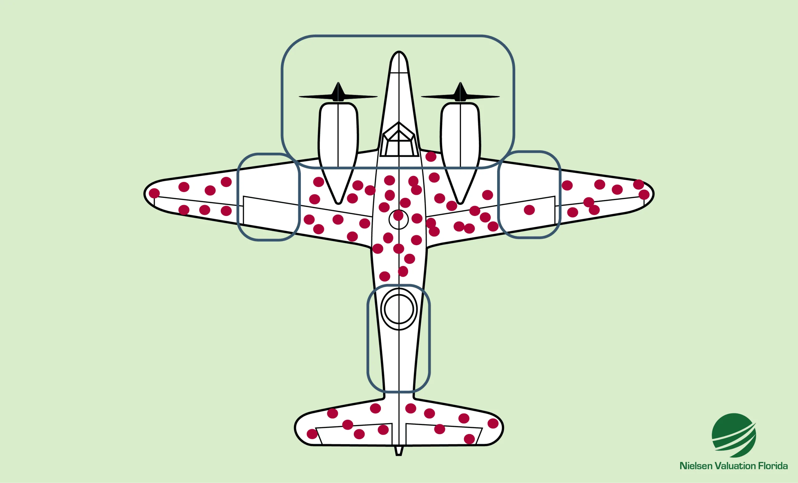 An illustration using a World War II airplane to demonstrate how survivorship bias can distort the perception of startup company valuations.