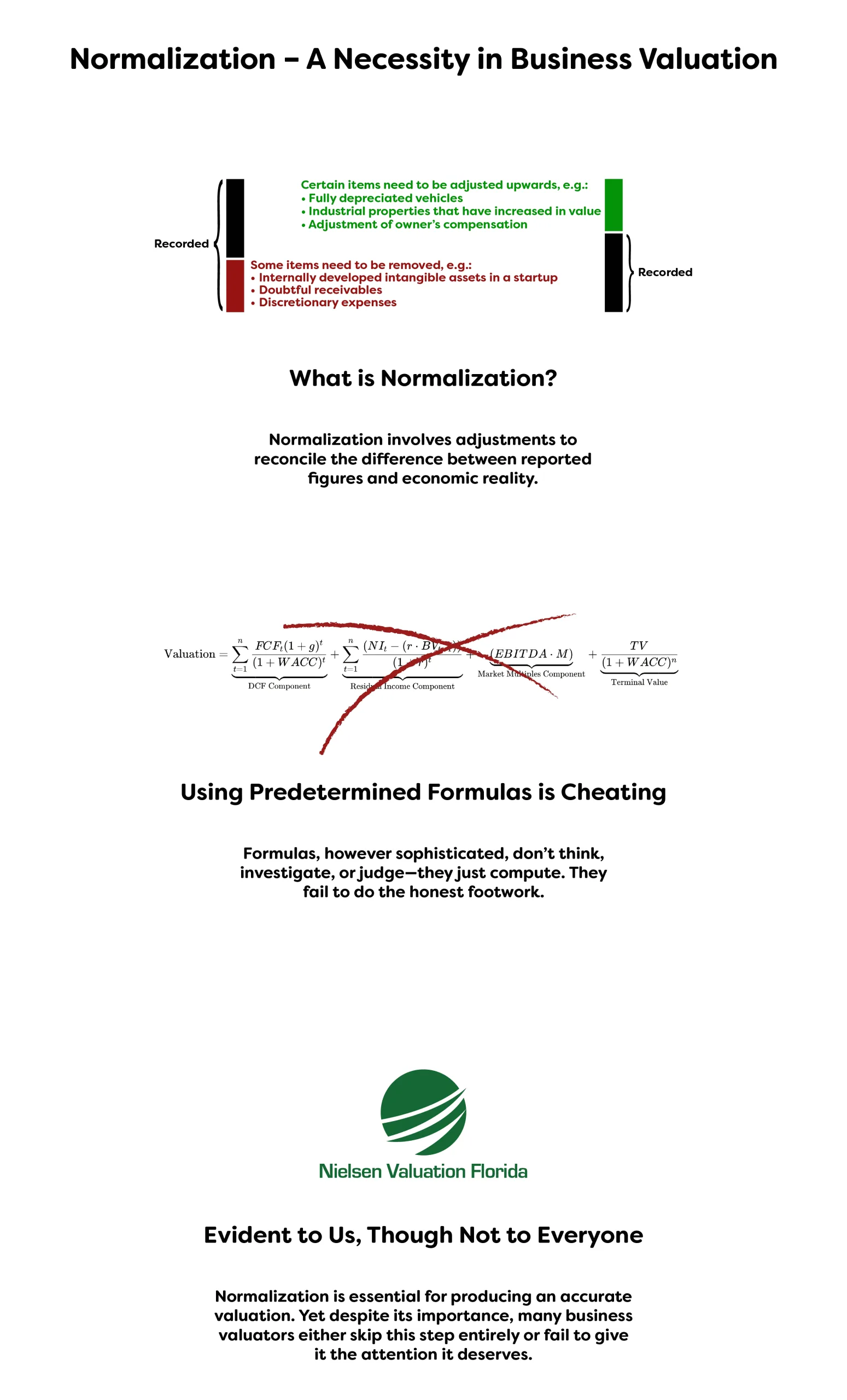 An illustration demonstrating the importance of normalization adjustments in business valuations.